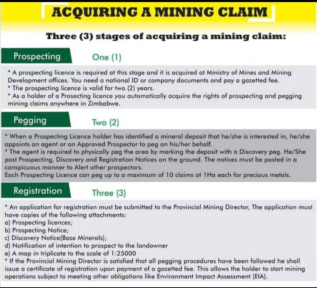 Acquiring Mining Rights in Zimbabwe.